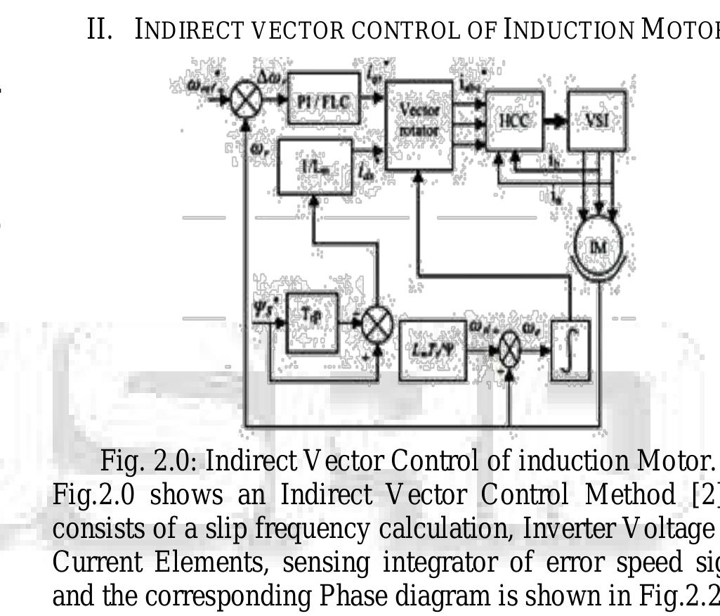 (PDF) Simulation of Fuzzy Sliding Mode Controller for Indirect Vector ...