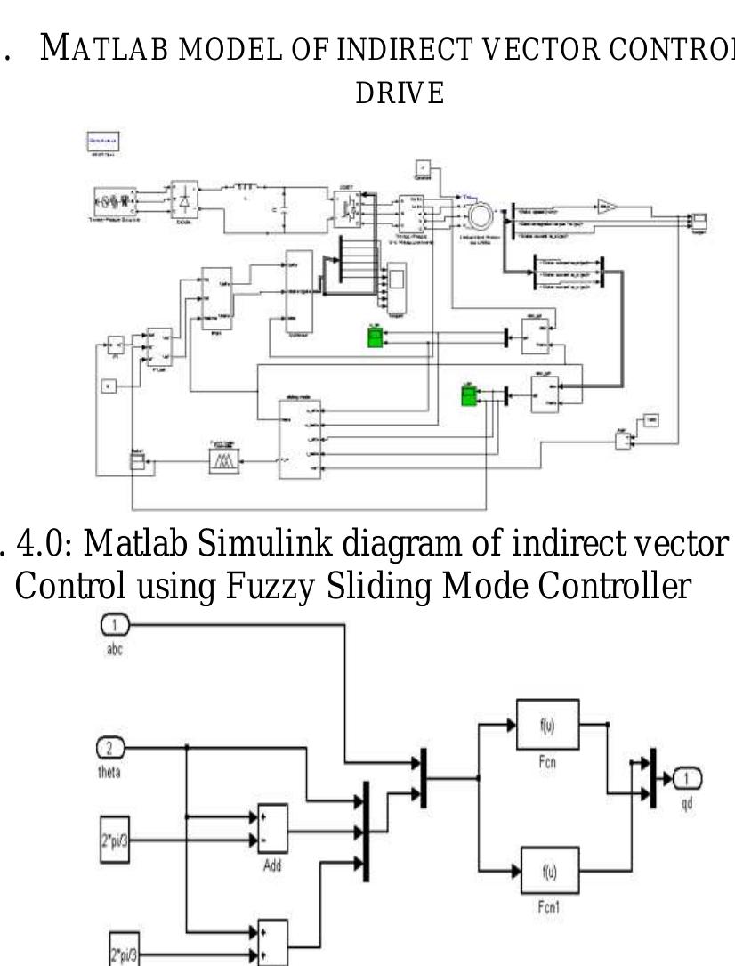 (PDF) Simulation of Fuzzy Sliding Mode Controller for Indirect Vector ...