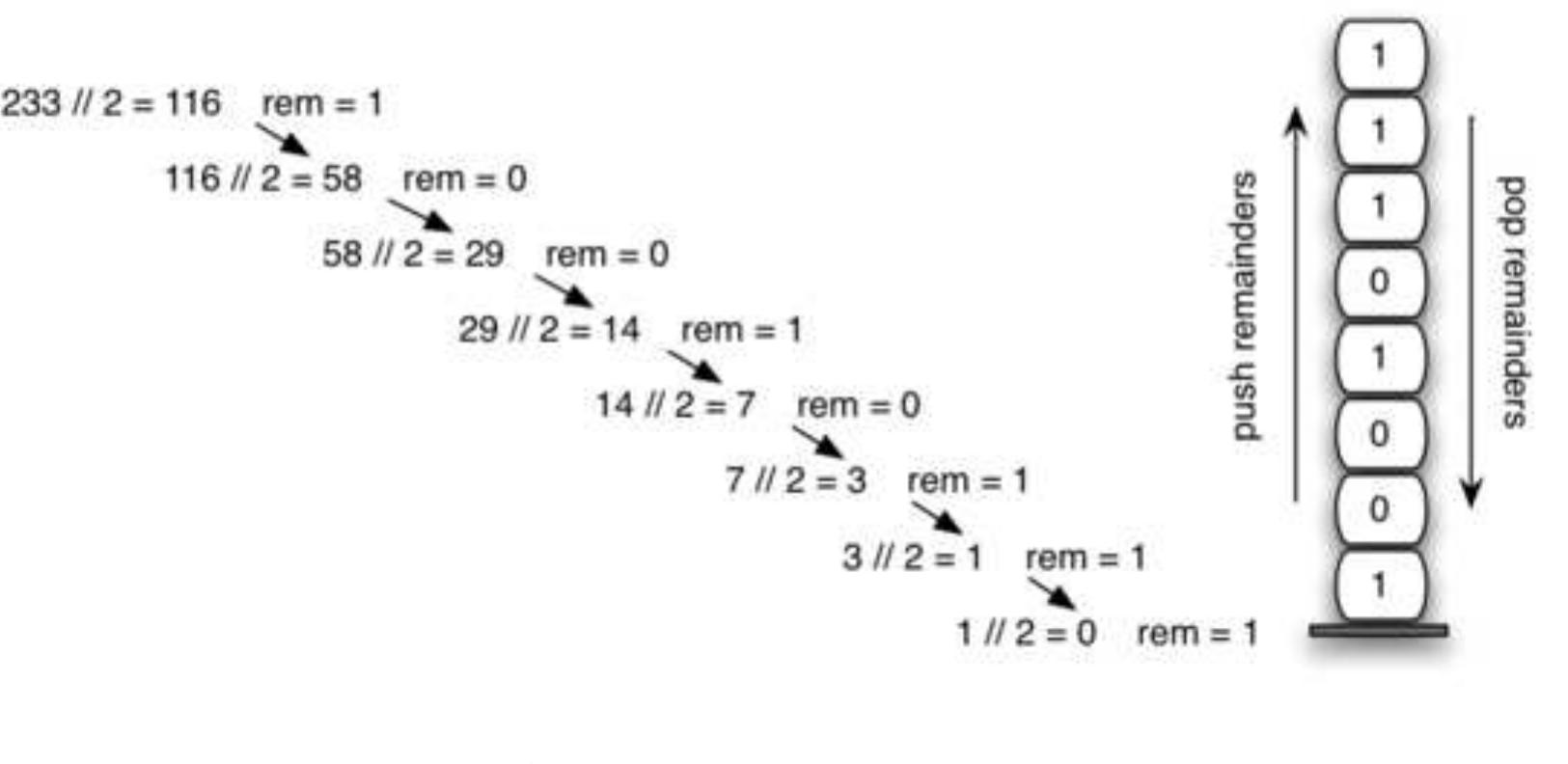 11 creates an empty string. the binary digits are popped