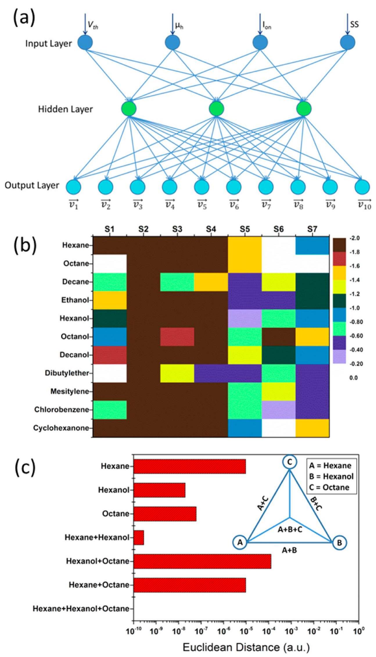 Figure 5 - from Artificial Sensing Intelligence with Silicon