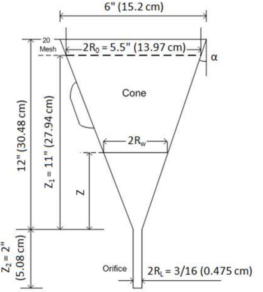 Figure 2 - from Marsh Funnel testing for rheology analysis