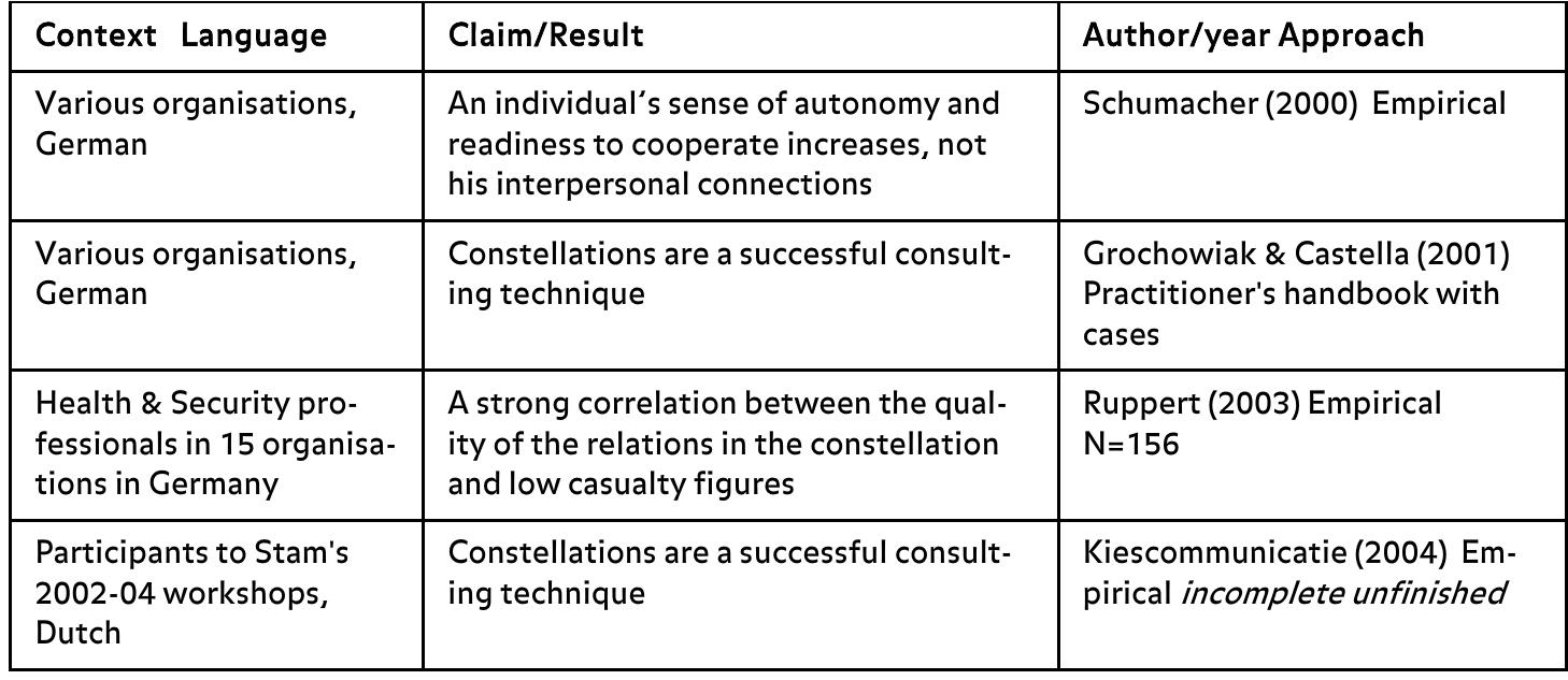 Vincent Van Gogh's letters with sketches and studies., image size:1458x633