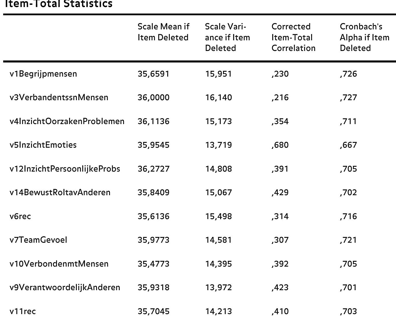 PDF) Systemic Constellations Work in Organizations, image size:1376x1115