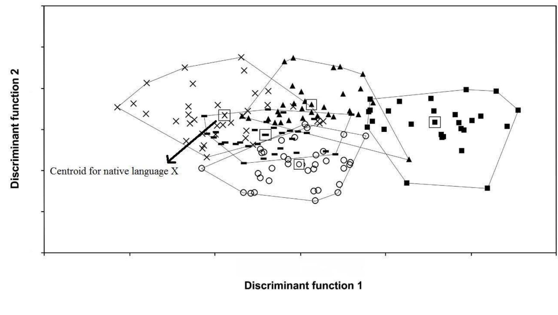 (PDF) Native Language Identification