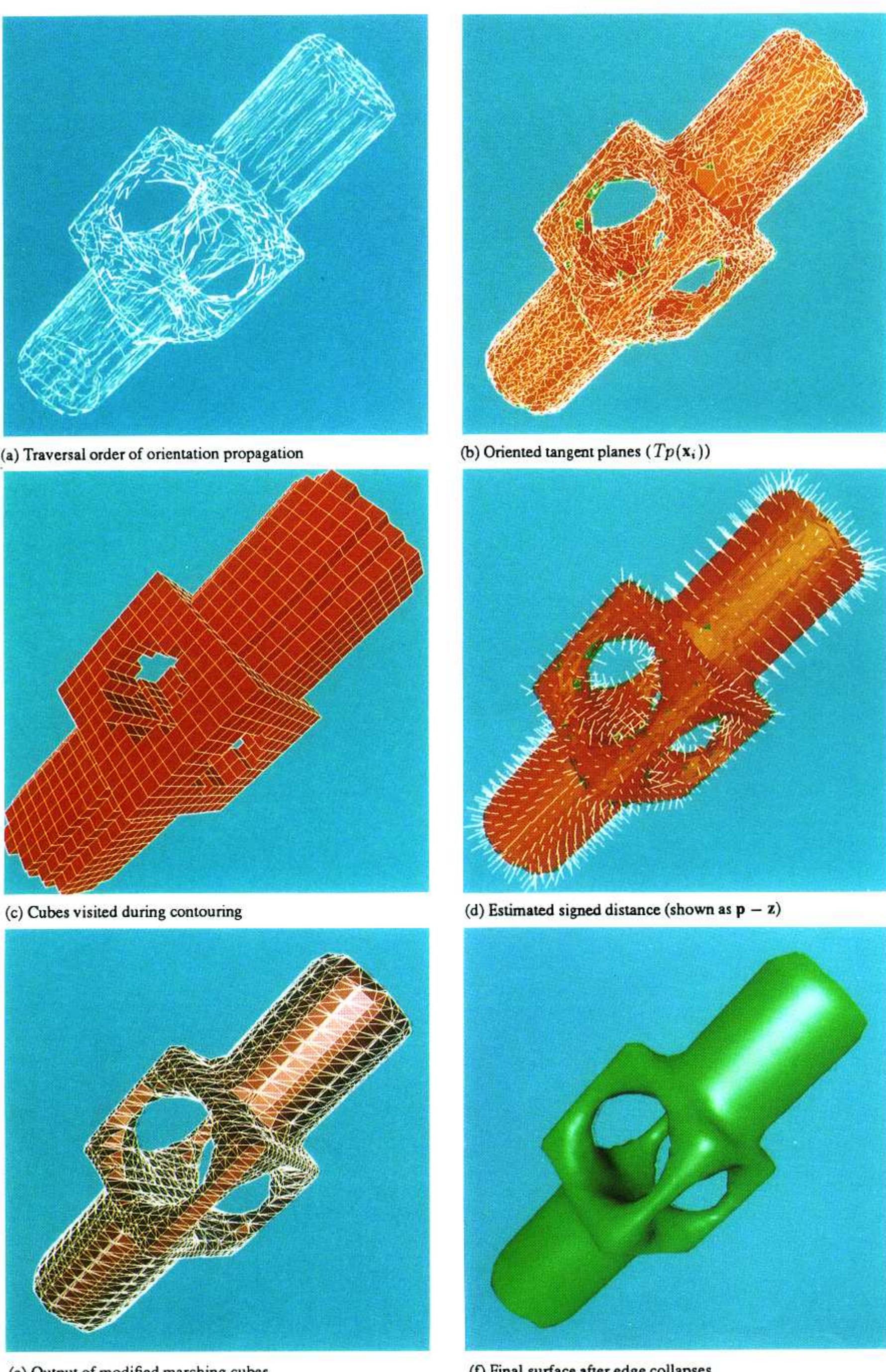 (PDF) Surface Reconstruction from Unorganized Points