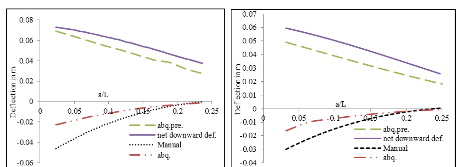 (PDF) Stress Analysis of Precast Prestressed Concrete Beams during Lifting
