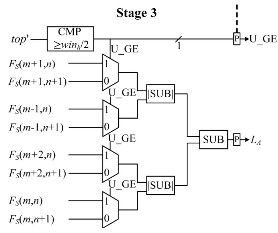 Block diagram of vlsi architecture for edge oriented area