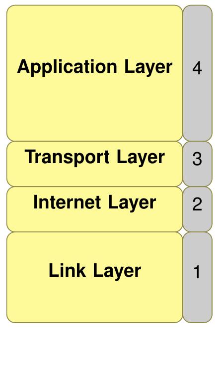 (PDF) Introduction to Computer Networking