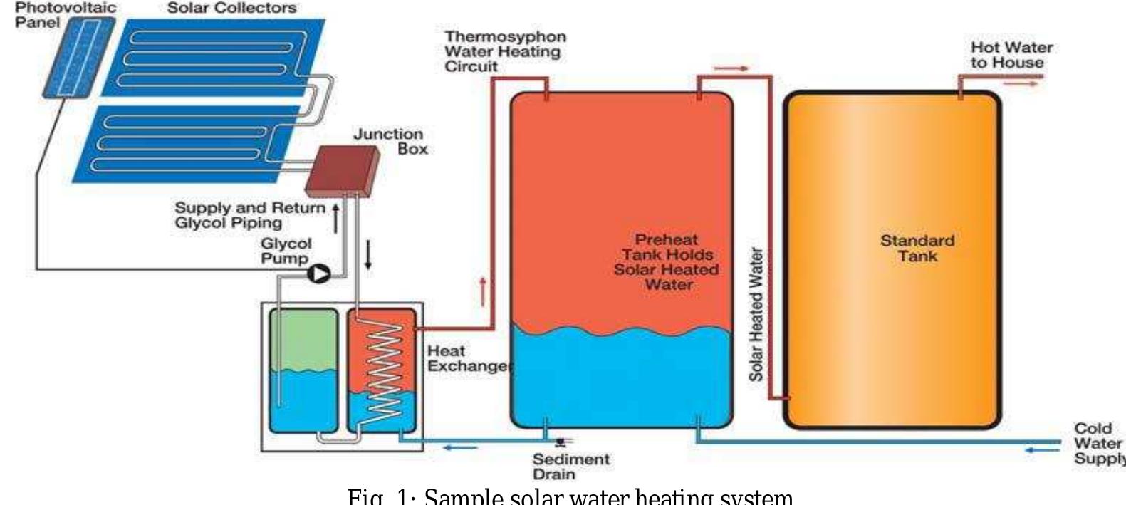 (PDF) A Descriptive Study on Various Types of Solar Water Heating ...