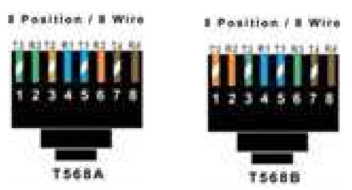 (PDF) Structured Cabling Standards and Practices