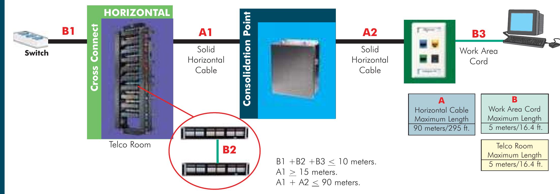 (PDF) Structured Cabling Standards and Practices