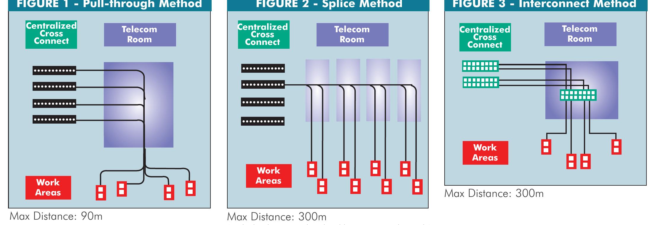 (PDF) Structured Cabling Standards and Practices