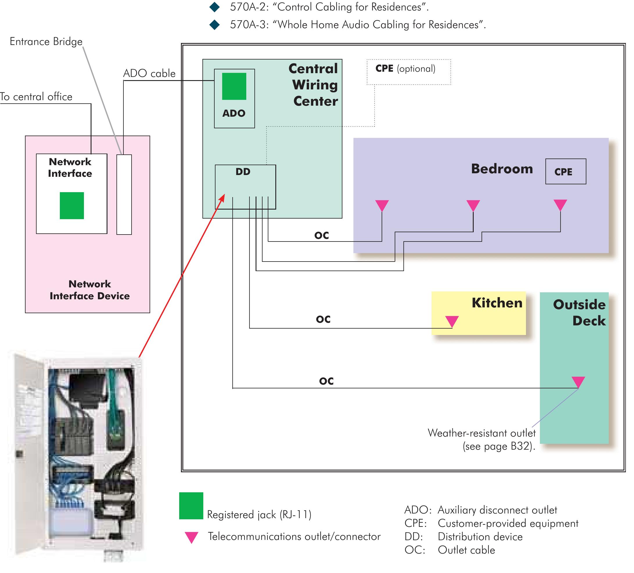Figure 18 - from Structured Cabling Standards and Practices