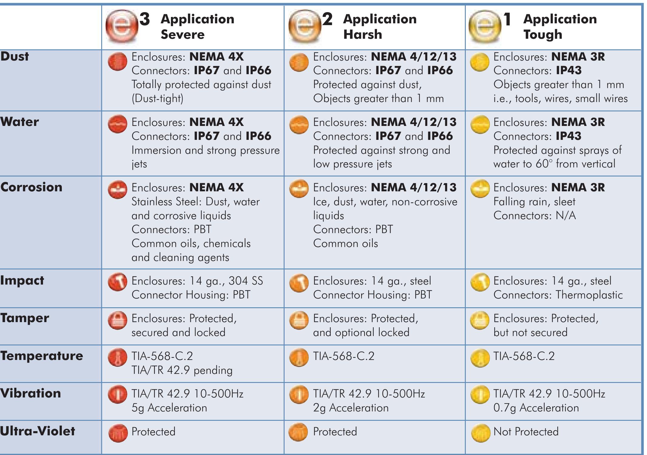 (PDF) Structured Cabling Standards and Practices