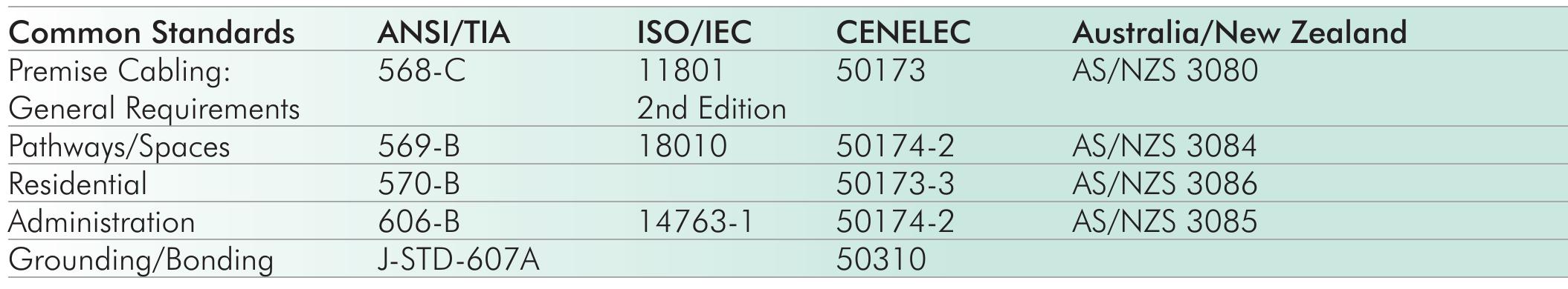(PDF) Structured Cabling Standards and Practices