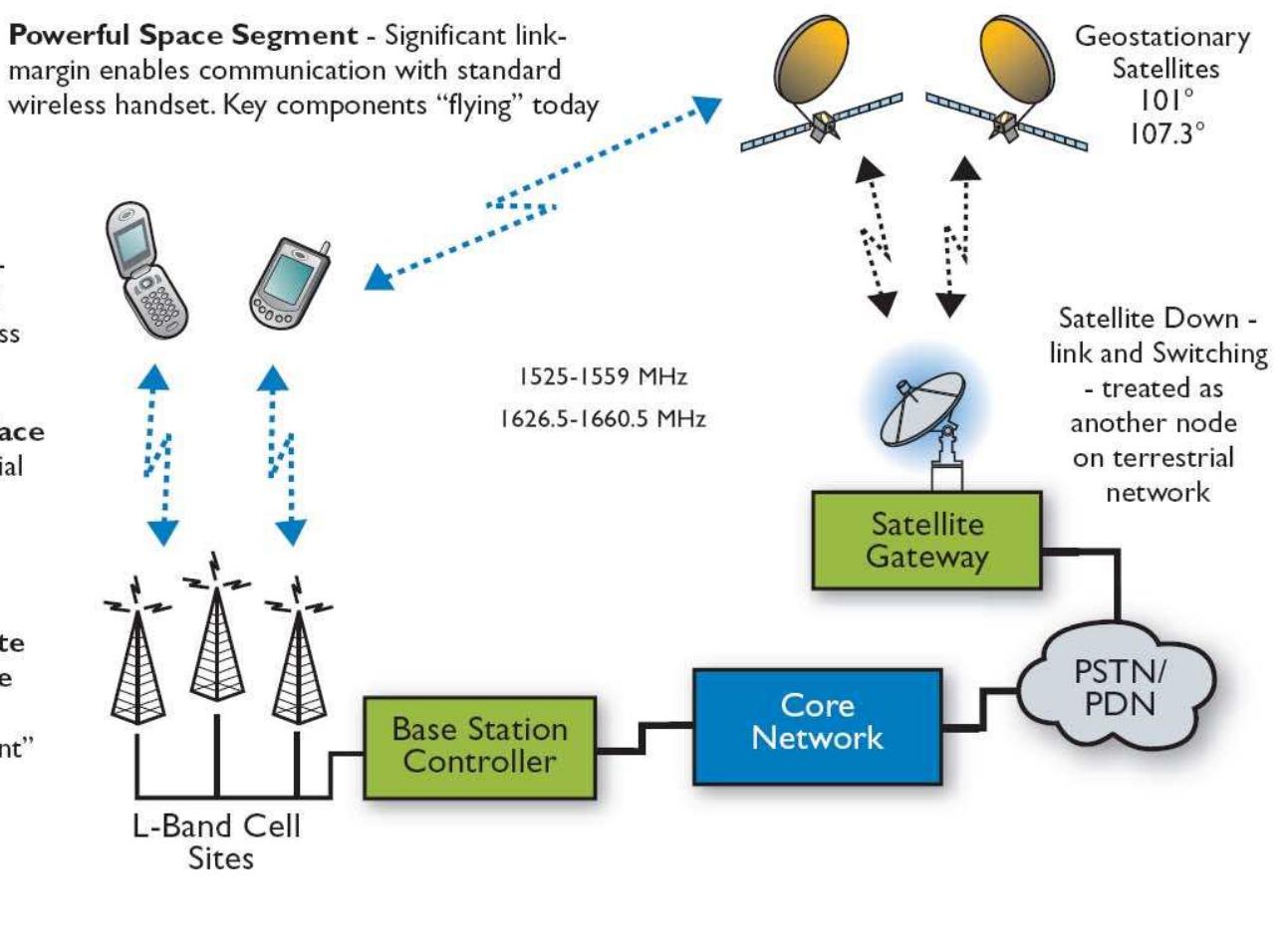 Figure 56 - Satellite Earth Stations and Systems (SES);