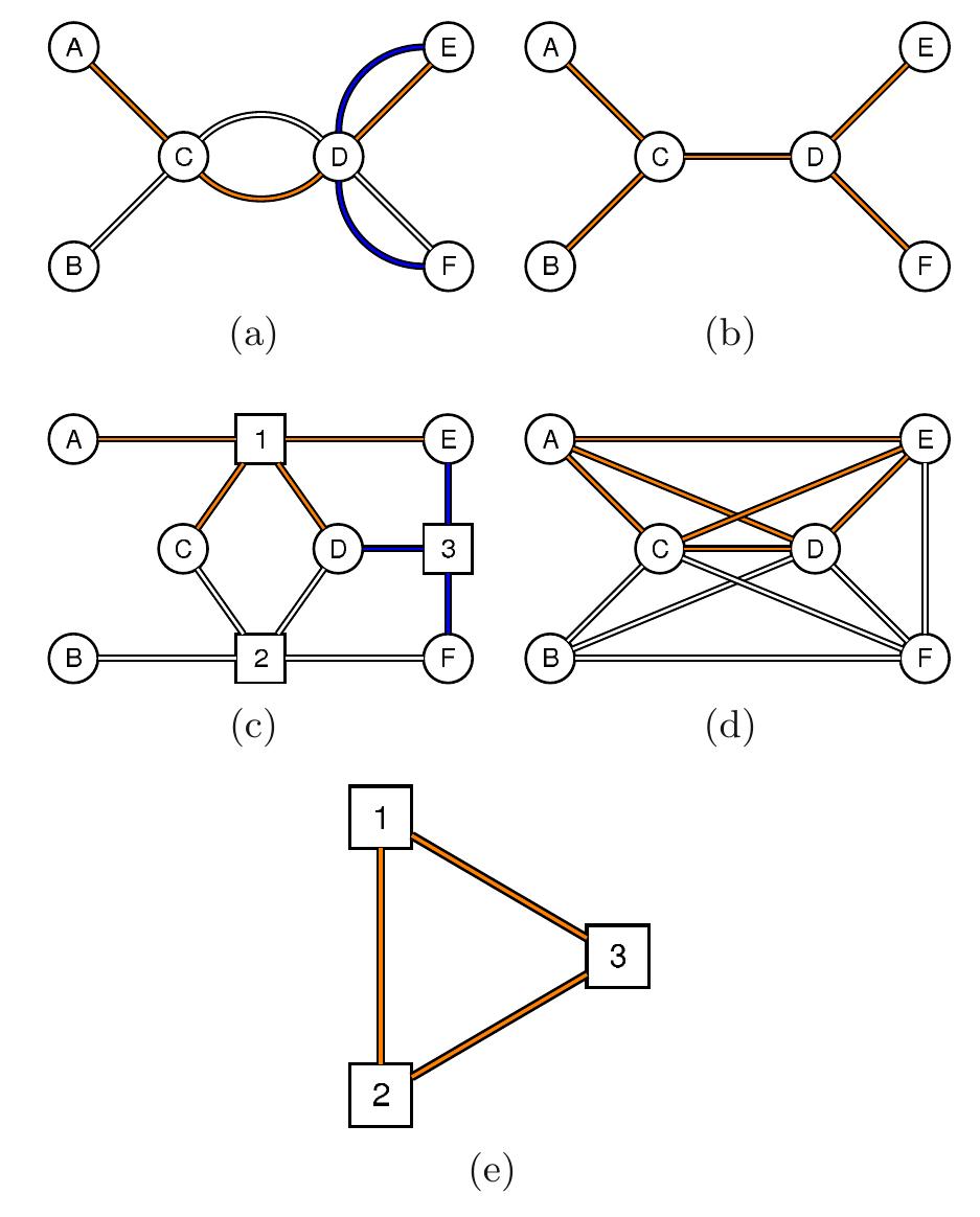 (color online) (a) a simple public transport map. stations