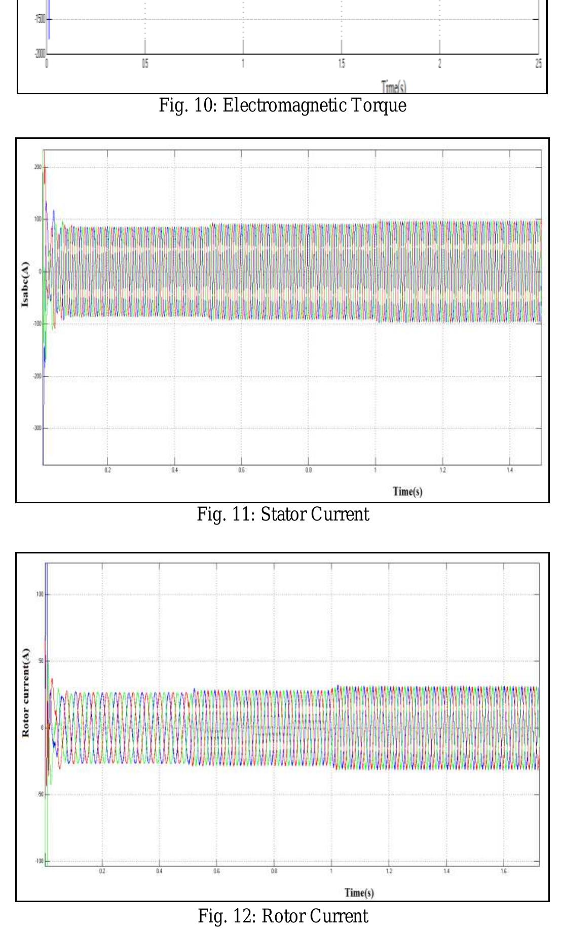 (PDF) Dynamic Modeling and Analysis of DFIG based Wind Turbine for ...