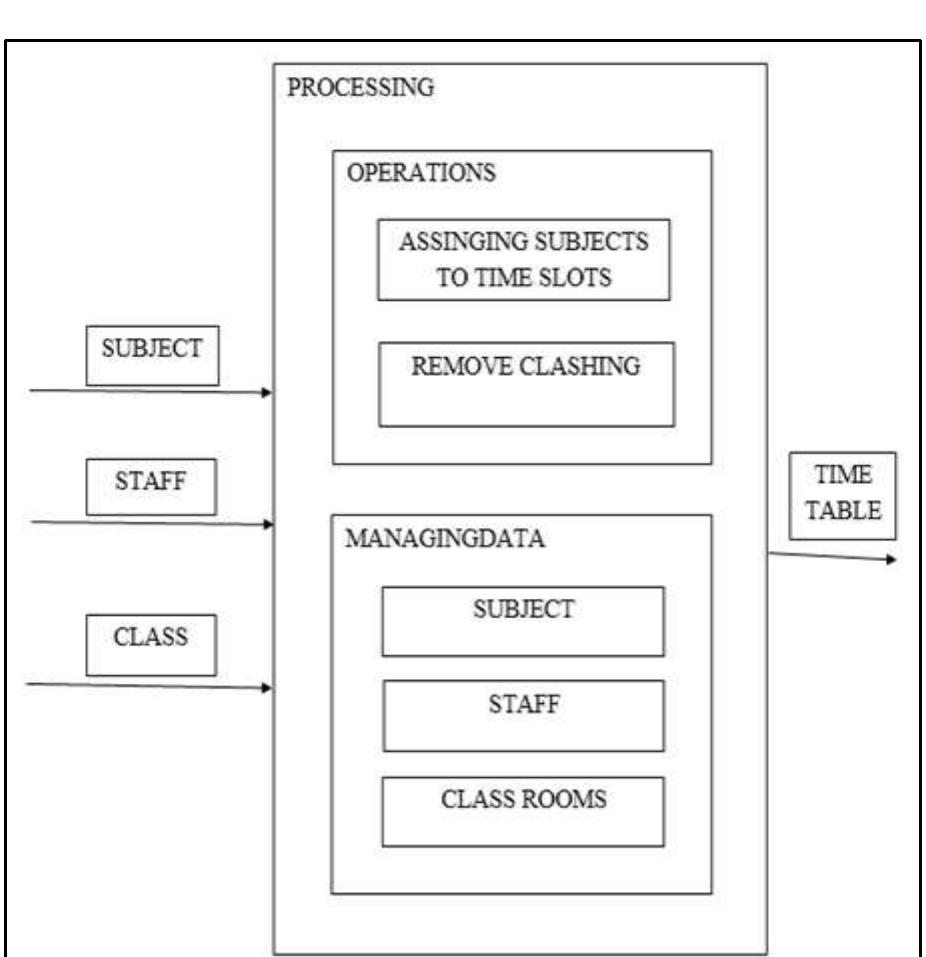 (PDF) Automated Timetable Generator
