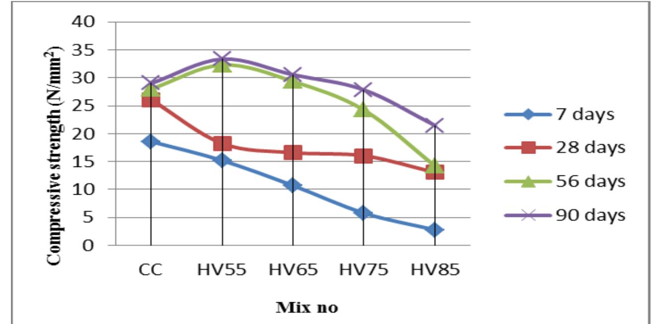 (PDF) PERFORMANCE OF HIGH VOLUME FLY ASH CONCRETE