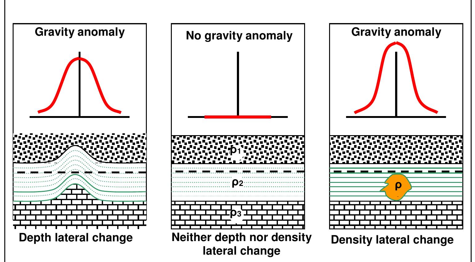 (PDF) Introduction to Gravity Exploration Method