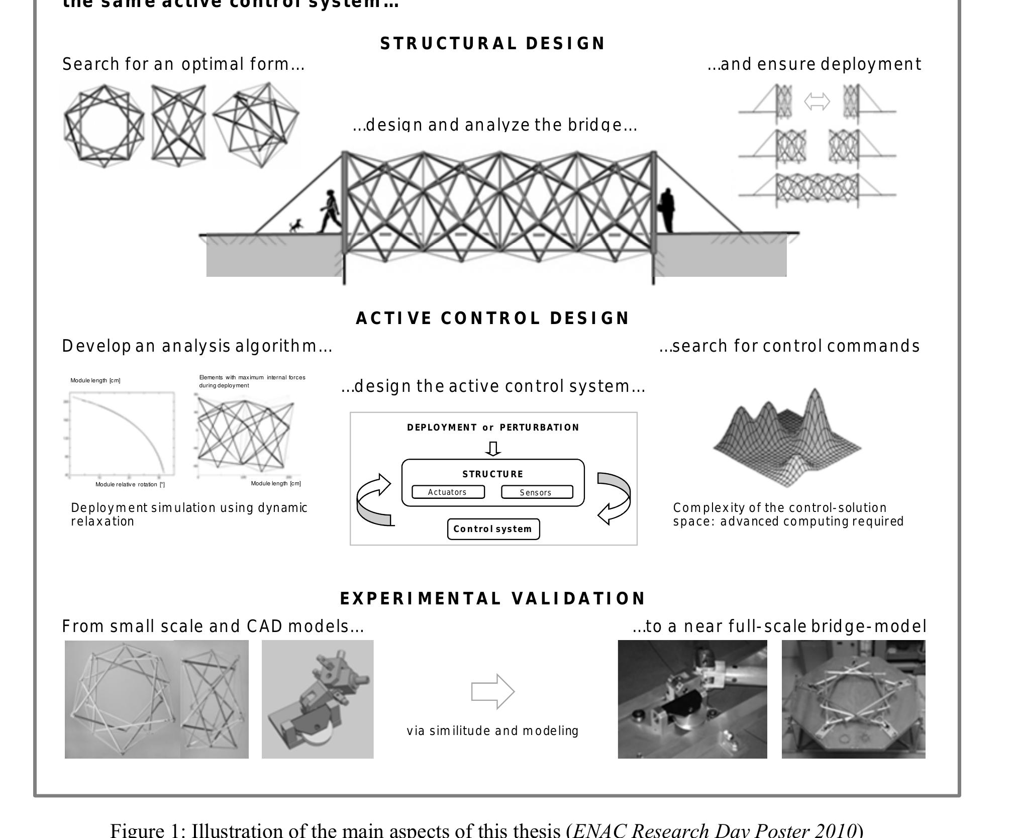 Transformable Structures Deployable structures are transformable structures capable