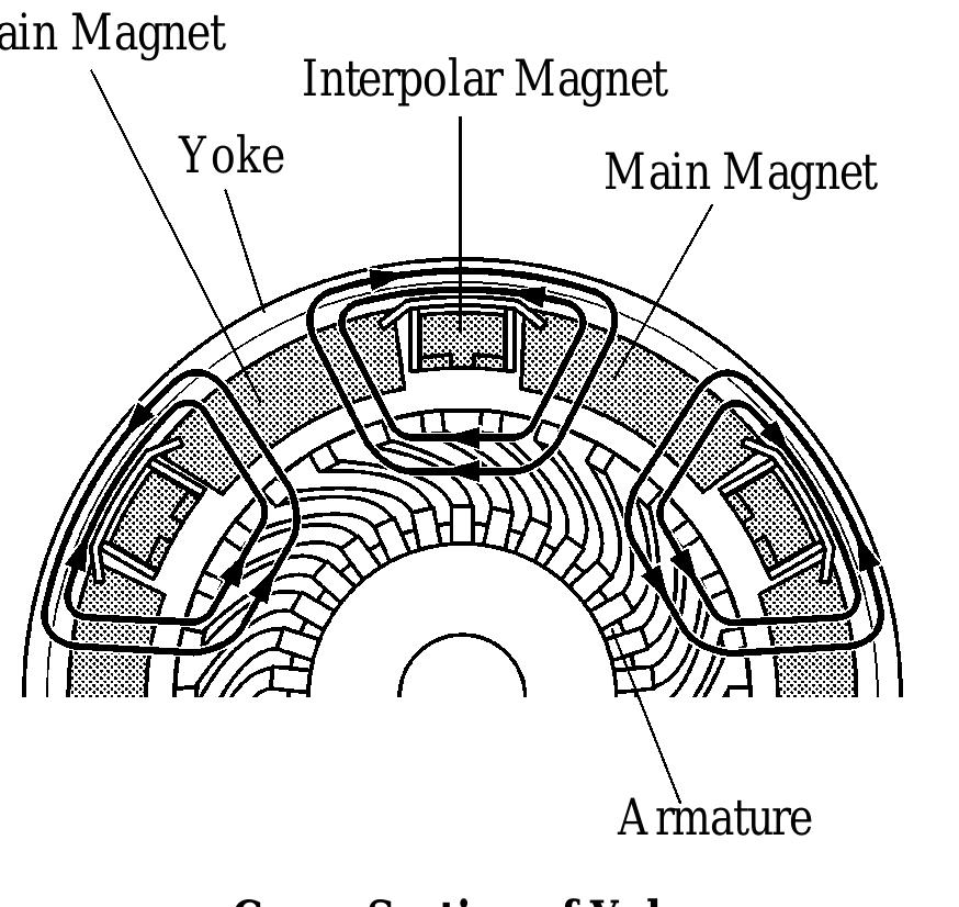 1NZ FE ENGINE REMOVAL visual data 4