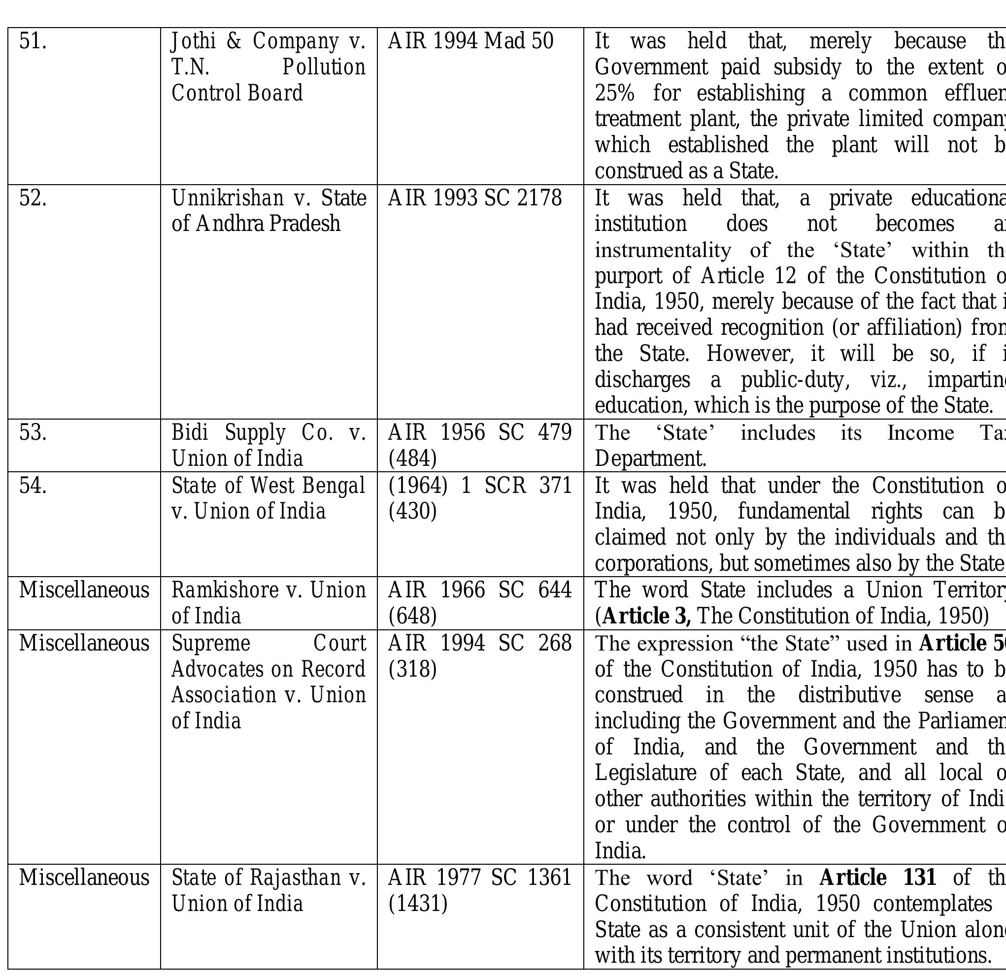 Table 6 - from Article 12: Defining the Term ‘State’ (Part