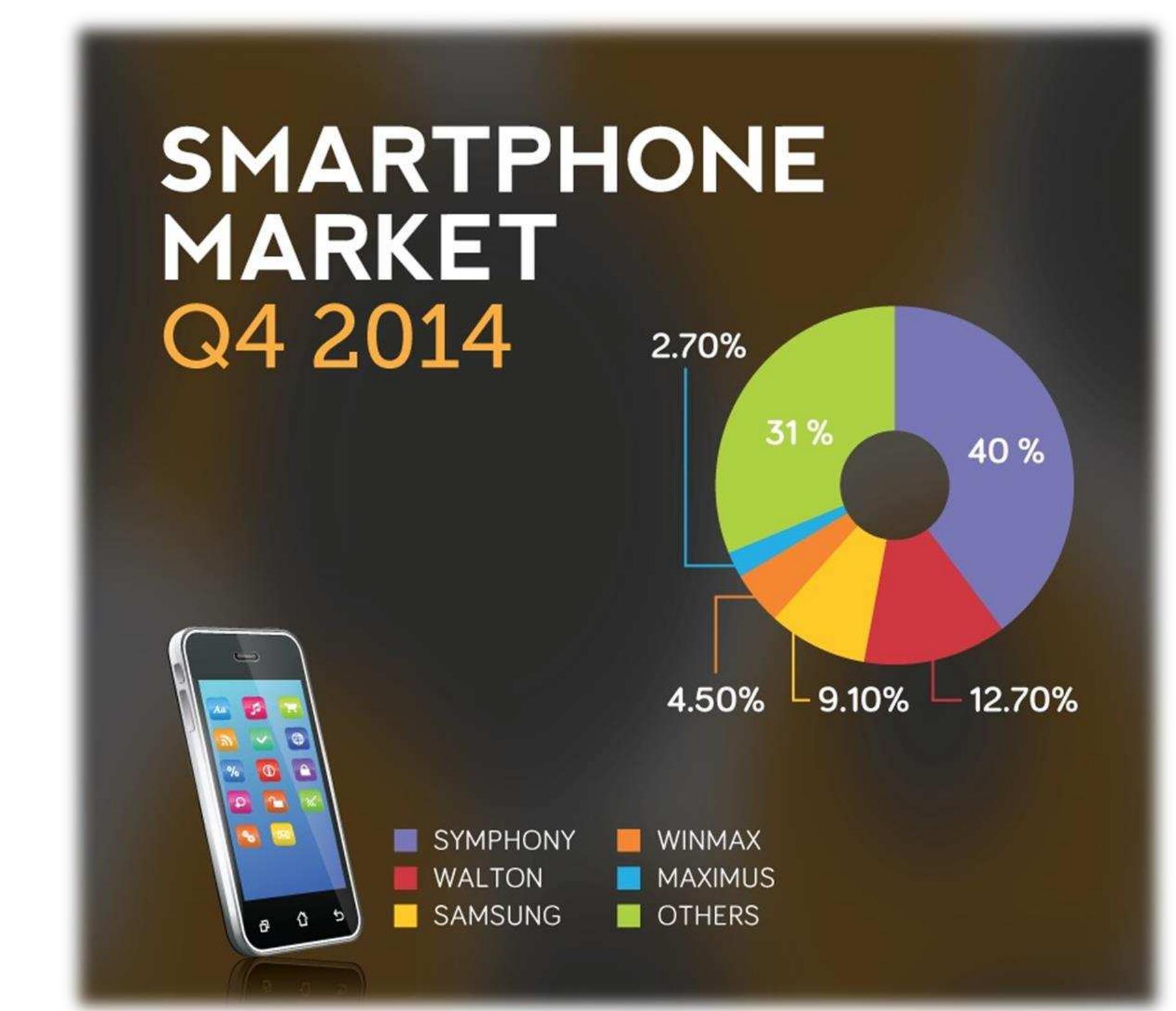 in this 7 years of their business time.
