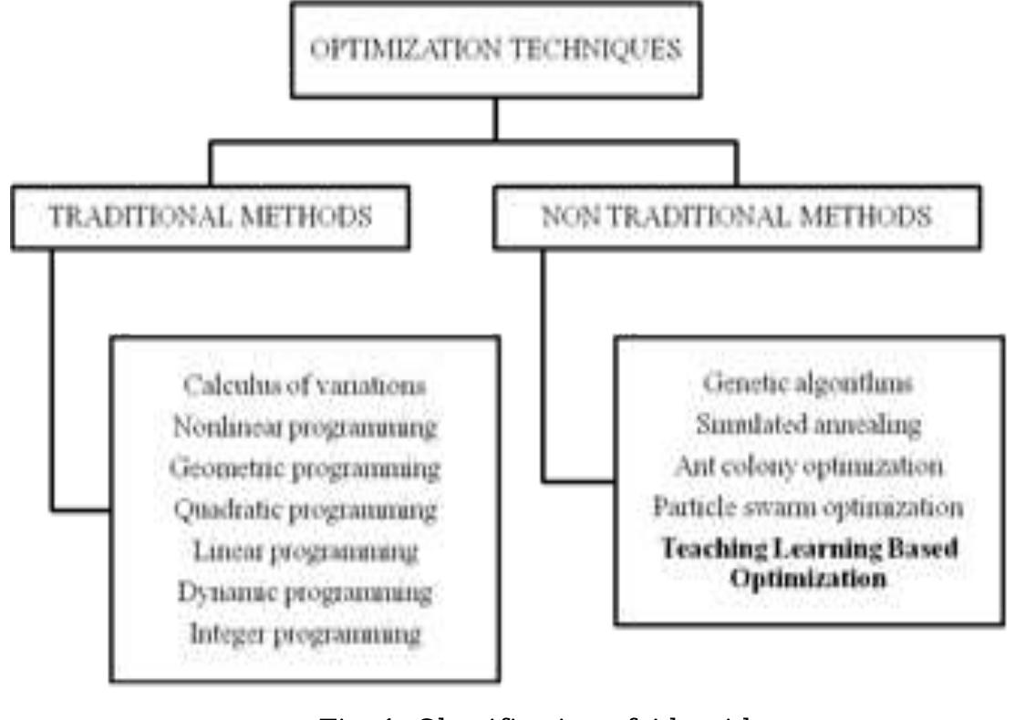 (PDF) Teaching Learning based optimization