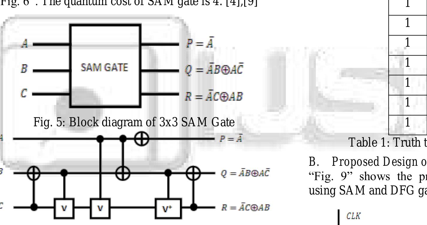 (PDF) A Novel Design of 4 Bit Johnson Counter Using Reversible Logic Gates