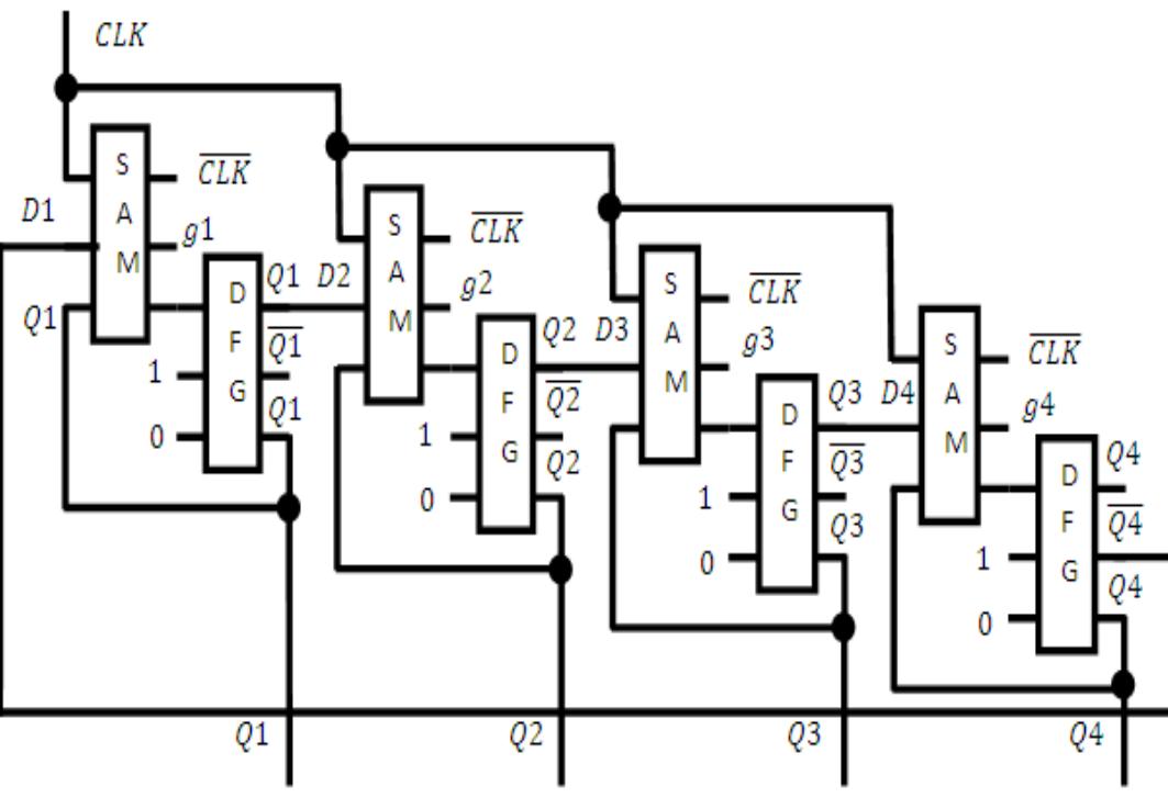 (PDF) A Novel Design of 4 Bit Johnson Counter Using Reversible Logic Gates