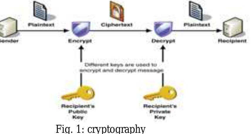 Ve ££ unssv —— 8 ee a ee asymmetric cryptography or