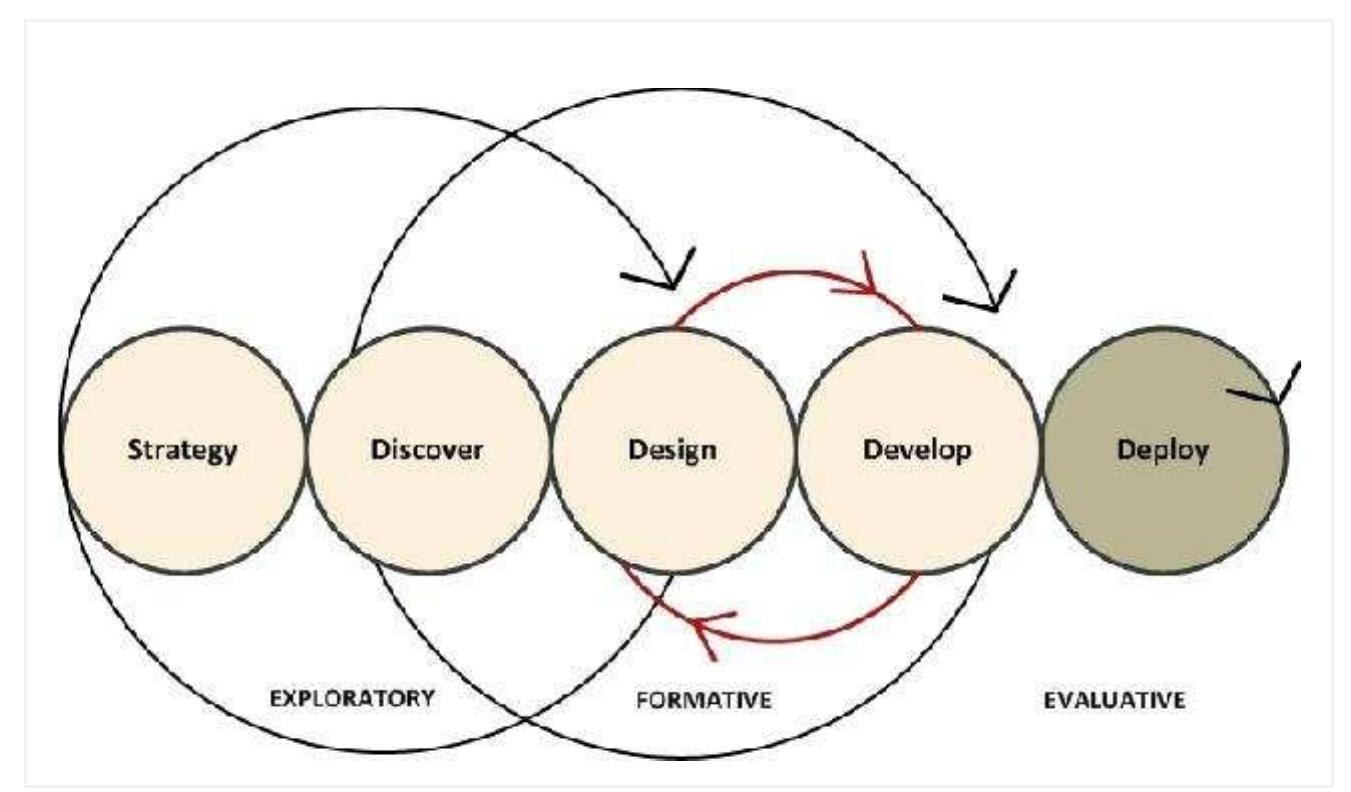 (PDF) Systemic Design Principles for Complex Social Systems.