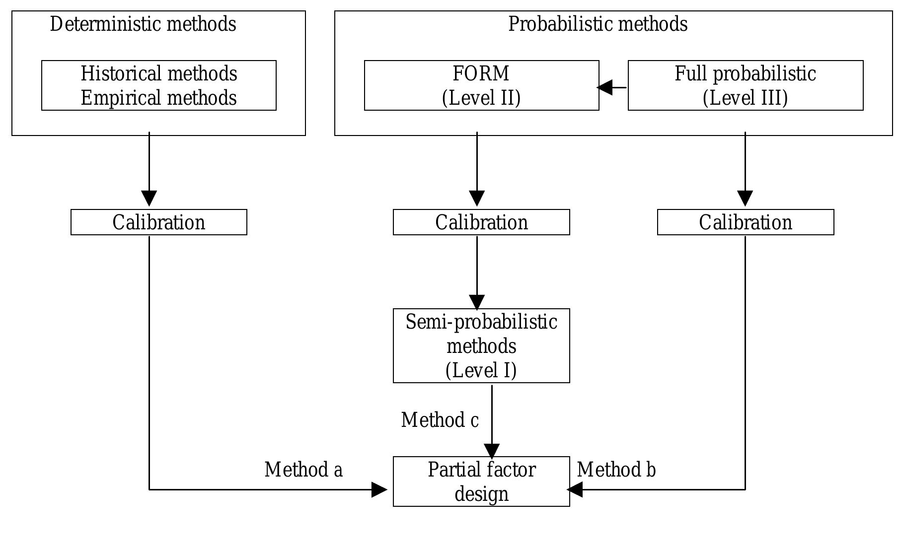 (PDF) Eurocode — Basis of structural design