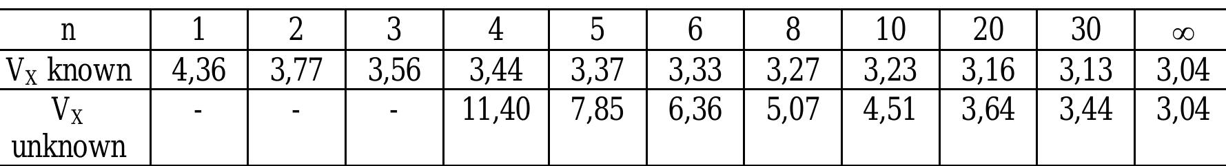 (PDF) Eurocode — Basis of structural design