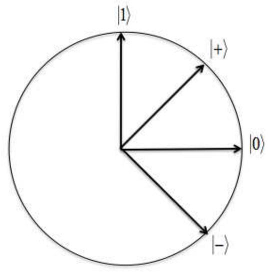 Normalized Complex Vector Figure 3 - from Berkeley Quantum Computing
