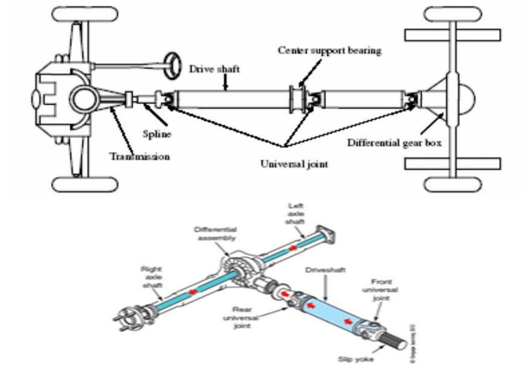 (PDF) Design, Analysis and Optimization in Automobile Drive Shaft