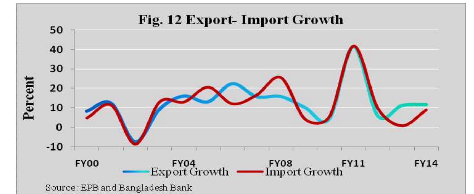 The generation of RMG area is relies on upon the improvement of making items and guarantee: to make great quality item. In RMG Bangladesh is as of now all that much created and delive great quality item so they can get the need. The creation limit is likewise expanded by presentinc great sorts of hardware. The pieces of clothing work are likewise take preparing in fundamental o: create more item and also some of the time work need to travel to another country for go tc preparing venture of how to deliver more quality item. The RMG business is a constructive sigt for the unemployment part of individuals by offers them a potential work. The lower clas: 