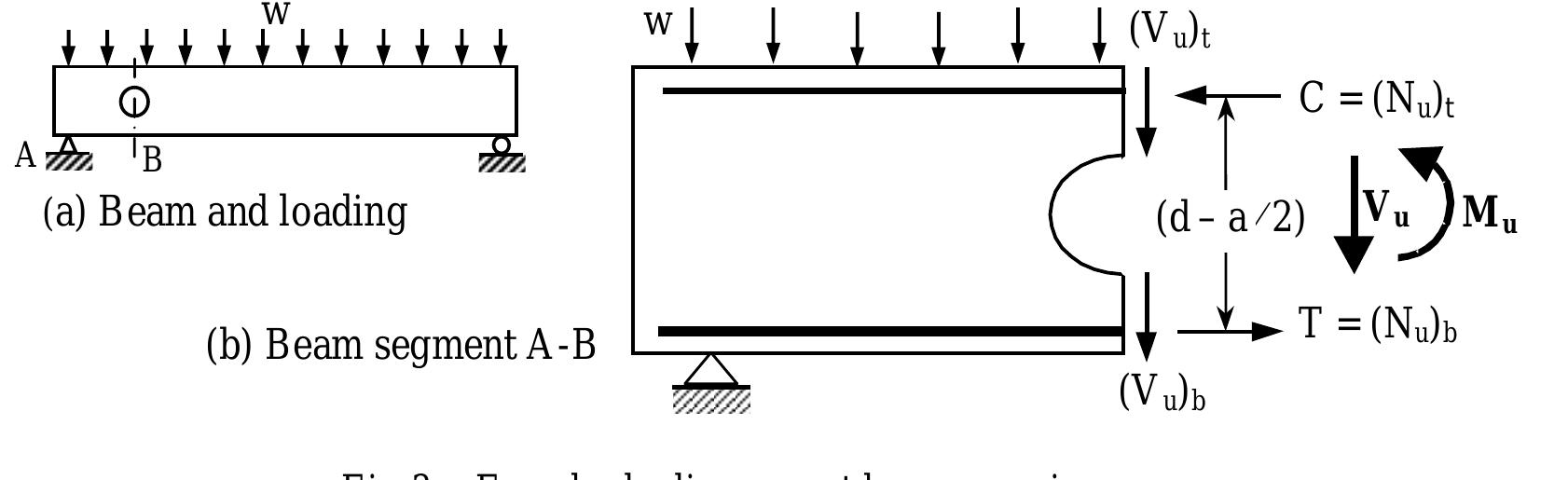 Web Bars (PDF) DESIGN OF REINFORCED CONCRETE BEAMS WITH WEB OPENINGS