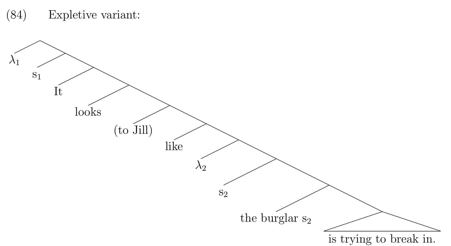 Applying this to the sentences is (81), we can see why the DP the burglar is only felicitous in the expletive variant:  Just as the attitude holder Mary in Figure 3.1 is the individual whose belief worlds are represented in the embedded clause, the PGOAL Jill in (84) is the individual whose impression worlds are represented in the embedded clause of a PC. In its position in the complement clause, the DP the burglar is dominated by both A; and Az, and so it can in principle receive either index. When it receives the index of A», as in (84), it has opaque use, i.e., it is interpreted with respect to the situations consistent with Jill’s impressions. However the corresponding CRC would have the following structure (85): 