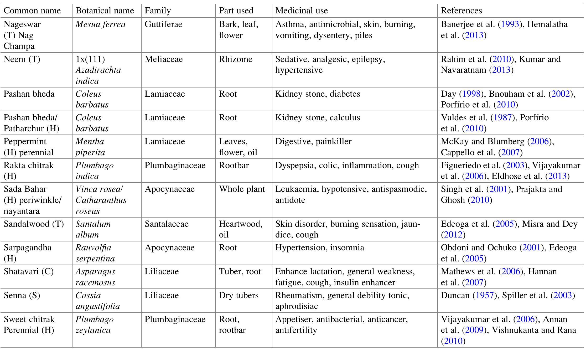 PDF) PGPR