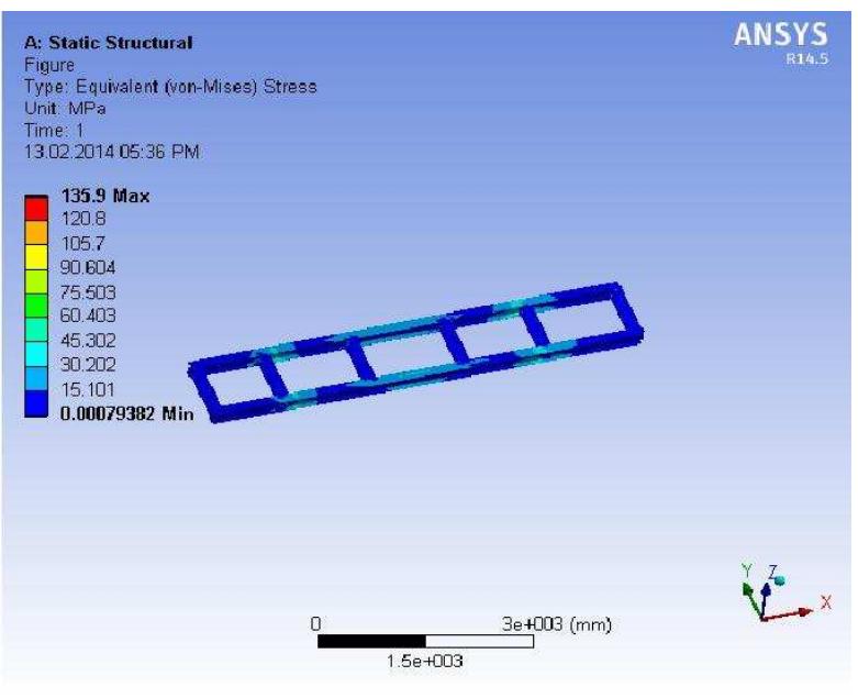 Figure 7 - Design and analysis of automotive chassis