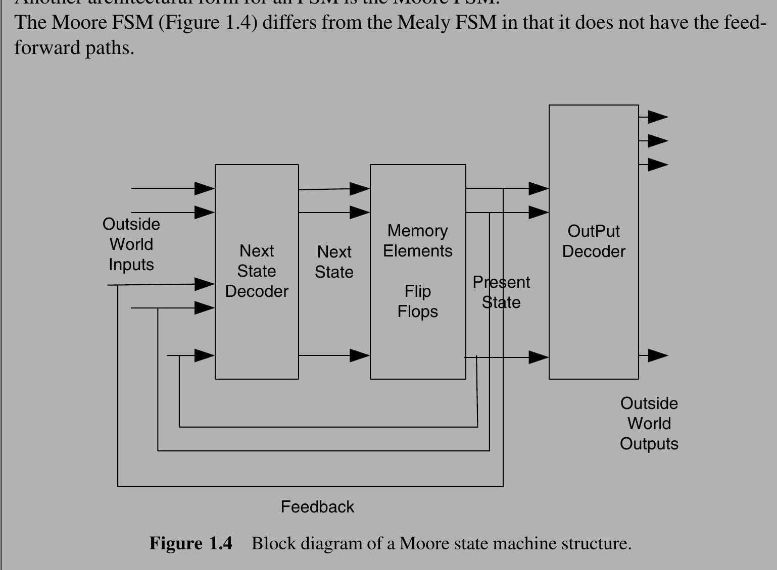 Figure 4 - Introduction to Finite-State Machines and State