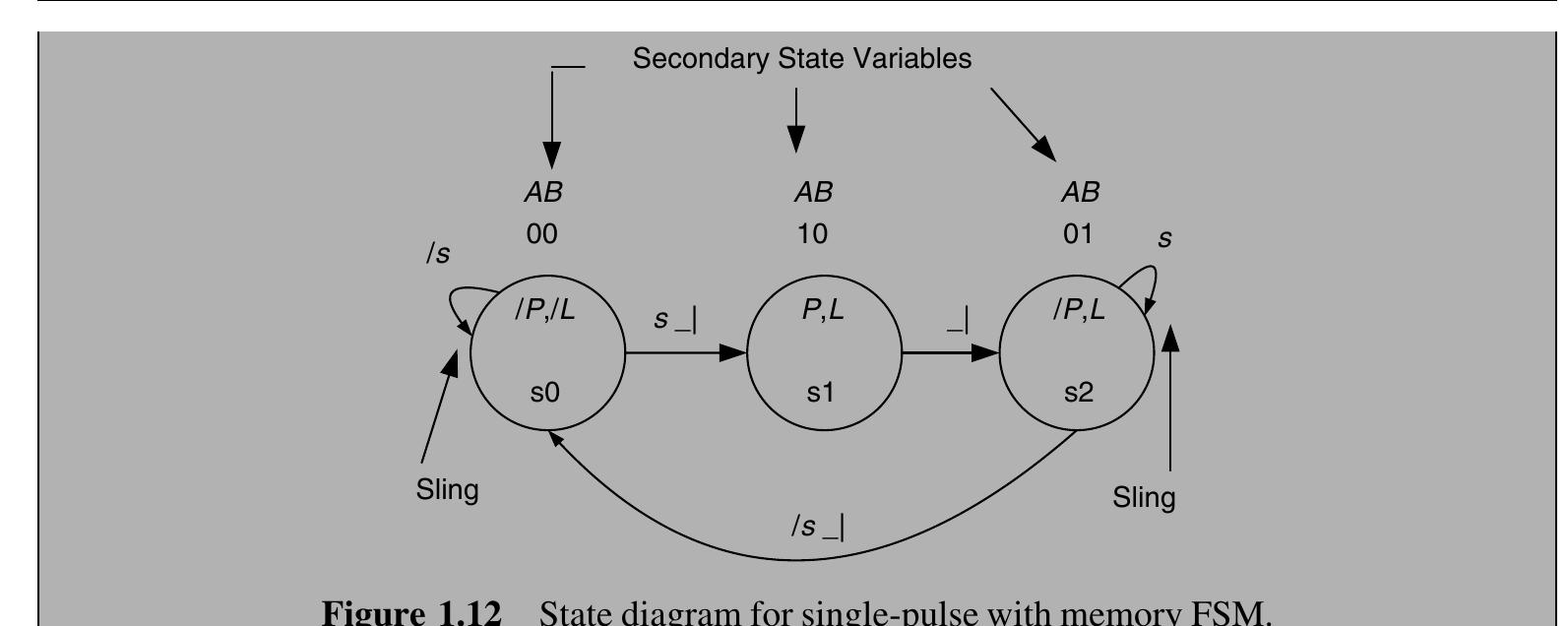 Figure 11 - Introduction to Finite-State Machines and State