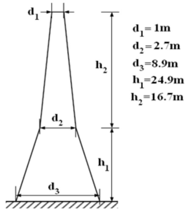 Tower shape to calculate tower surge impedance