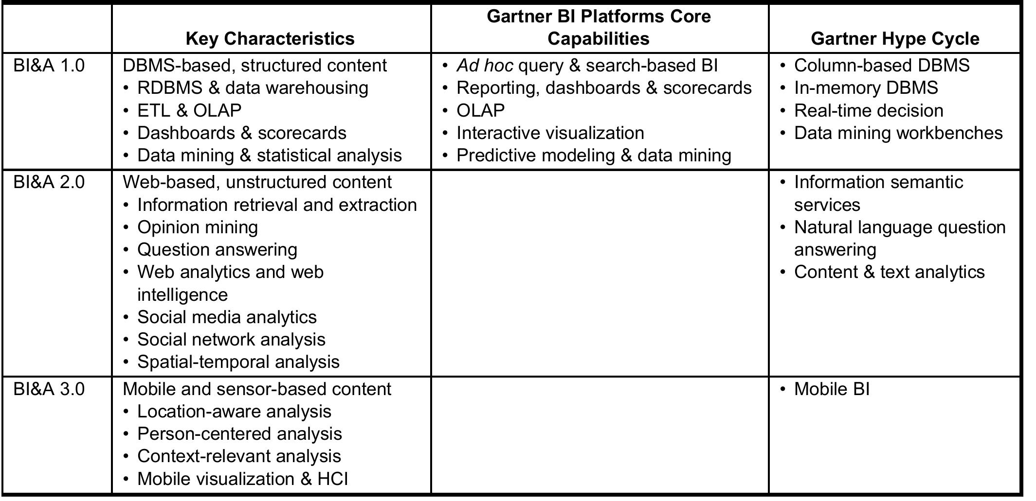 (PDF) BUSINESS INTELLIGENCE AND ANALYTICS: FROM BIG DATA TO BIG IMPACT