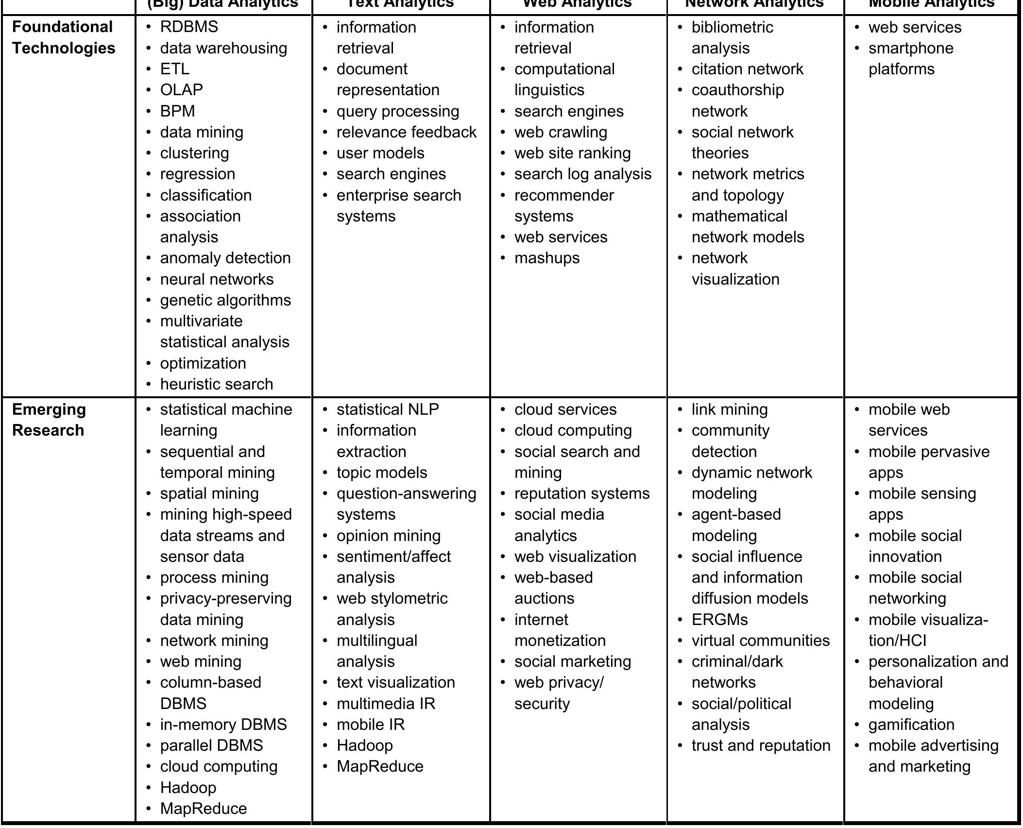(PDF) BUSINESS INTELLIGENCE AND ANALYTICS: FROM BIG DATA TO BIG IMPACT