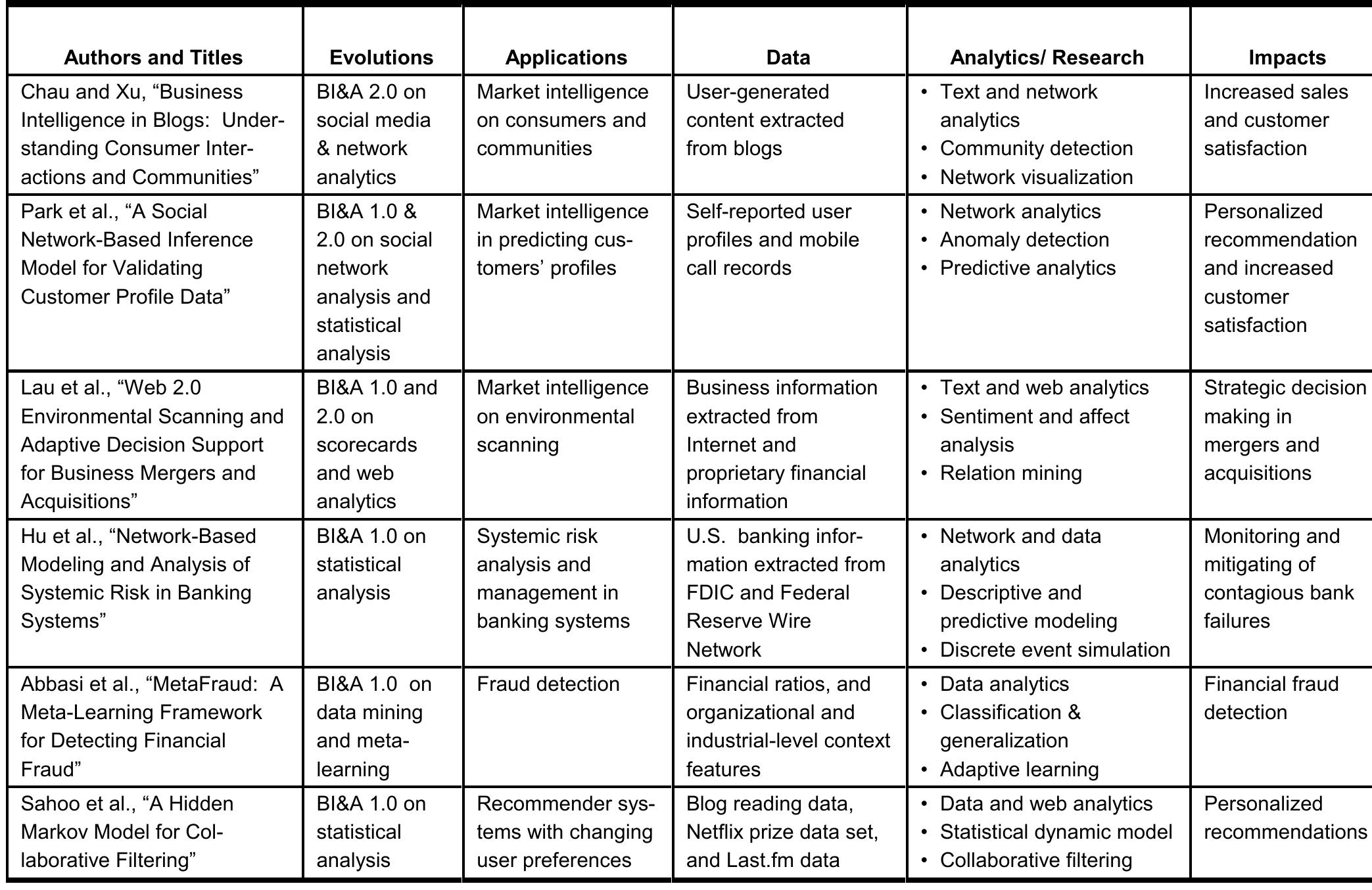 (PDF) BUSINESS INTELLIGENCE AND ANALYTICS: FROM BIG DATA TO BIG IMPACT
