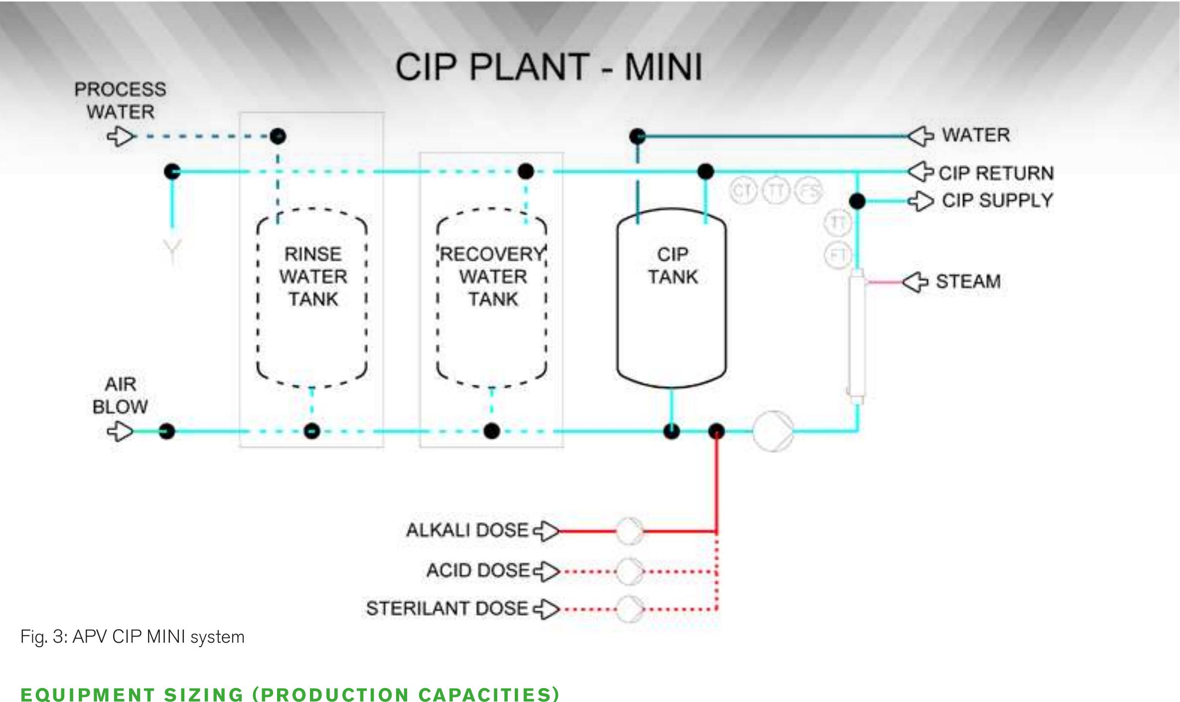 (PDF) CIP Design by SPX